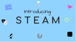 Introducing STEAM Title Image